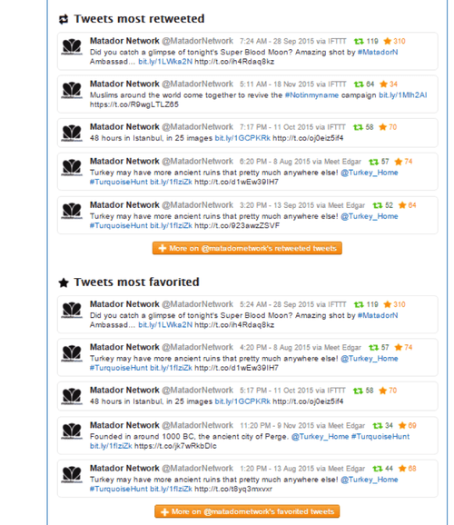 Competitor Twitter posts