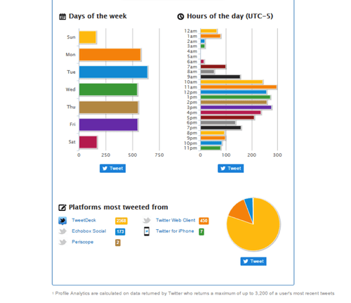 competitors social media strategy