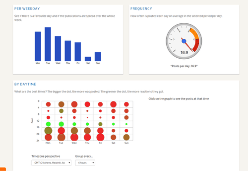 Competitor Facebook analytics