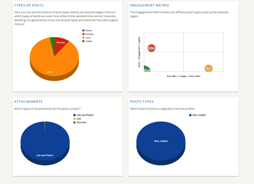 Competitor Facebook strategy