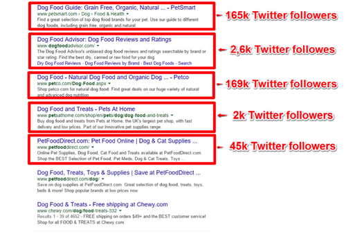 social media competitor analysis tools