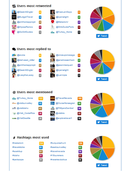 spy on your competitors social media